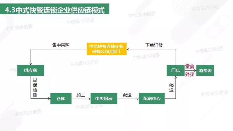 企业食堂托管:让员工享受美食的秘密武器